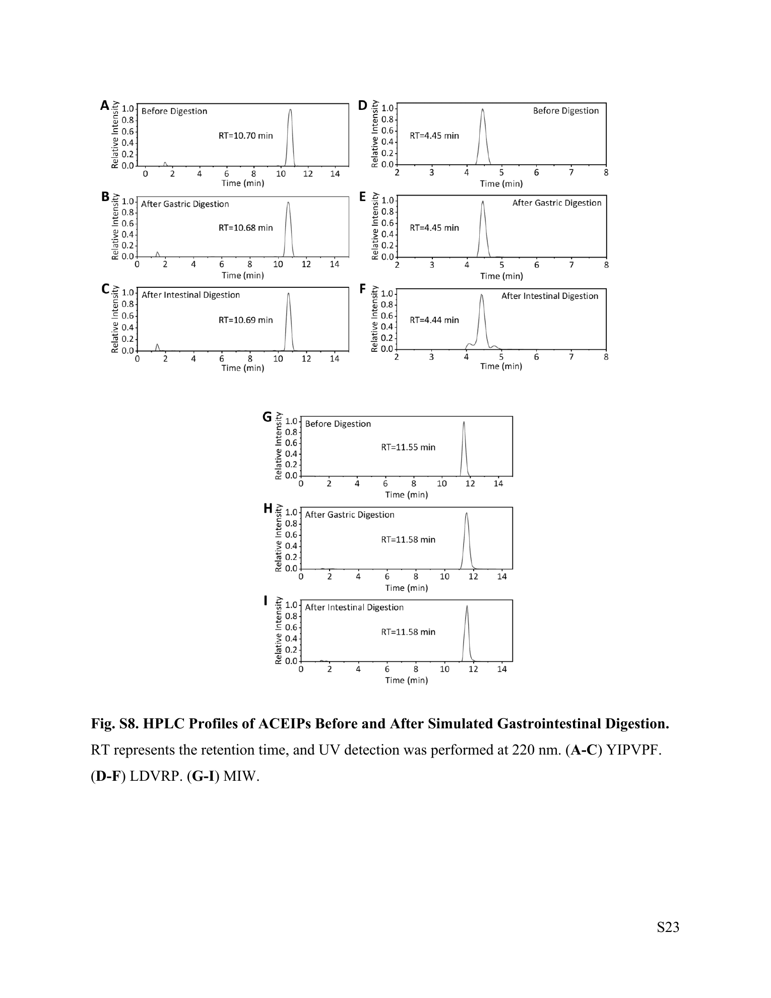 How PepGate narrowed 30 peptides to one lead