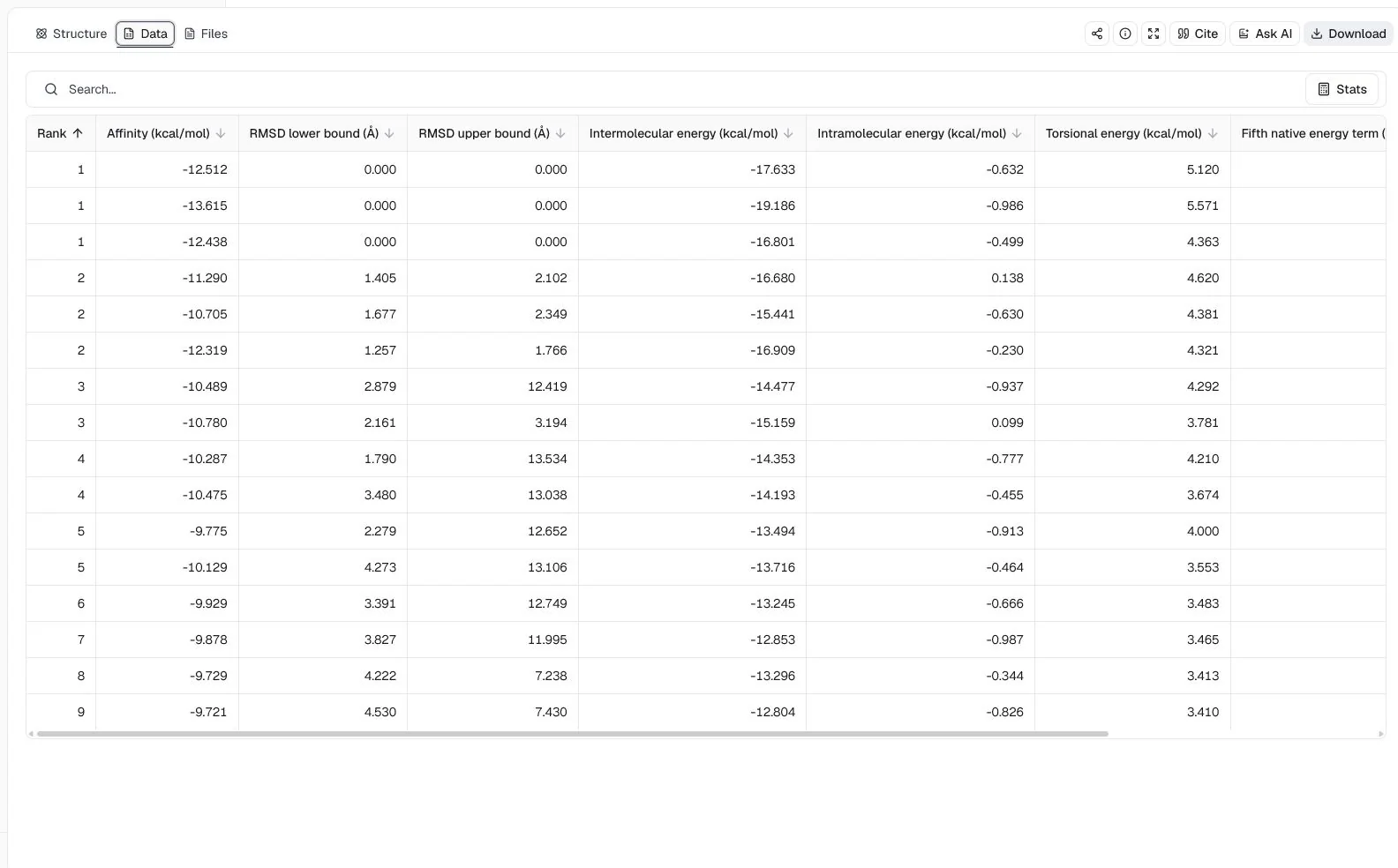 AutoDock Vina batch data table showing the leading affinity and RMSD values for the c-Abl inhibitor panel