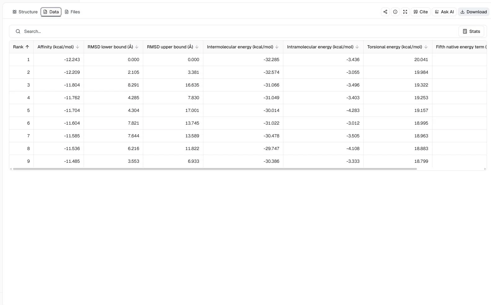 AutoDock Vina data table for DHFR co-docking showing affinity, RMSD bounds, and native energy terms for nine joint poses