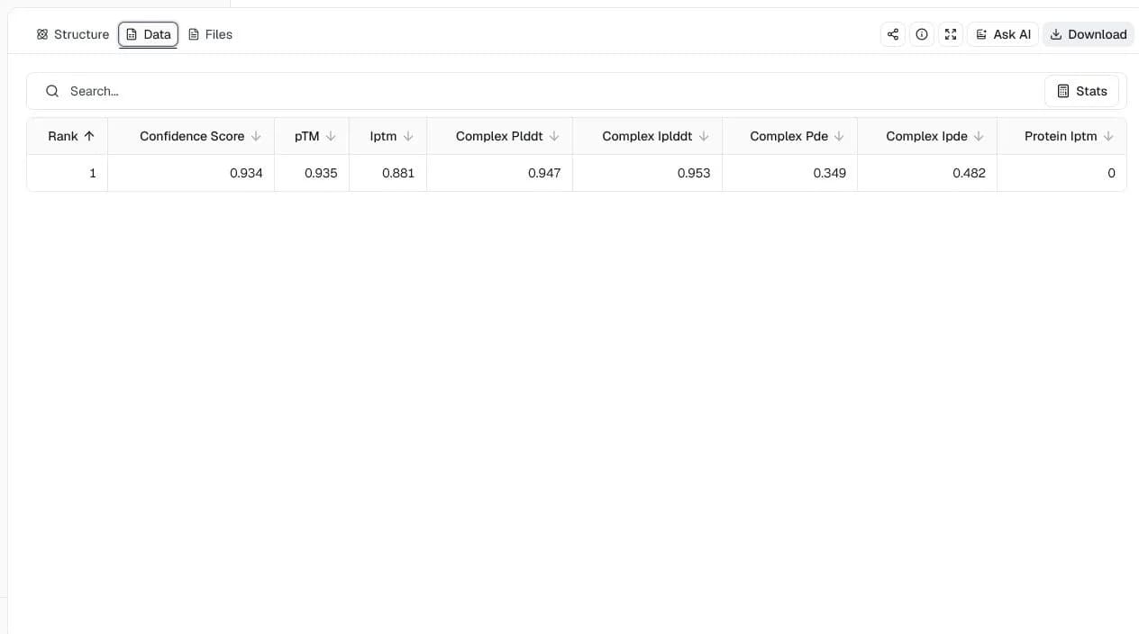 Boltz-2 Data view showing confidence, pTM, ipTM, pLDDT, and error metrics for the U1A RNA complex