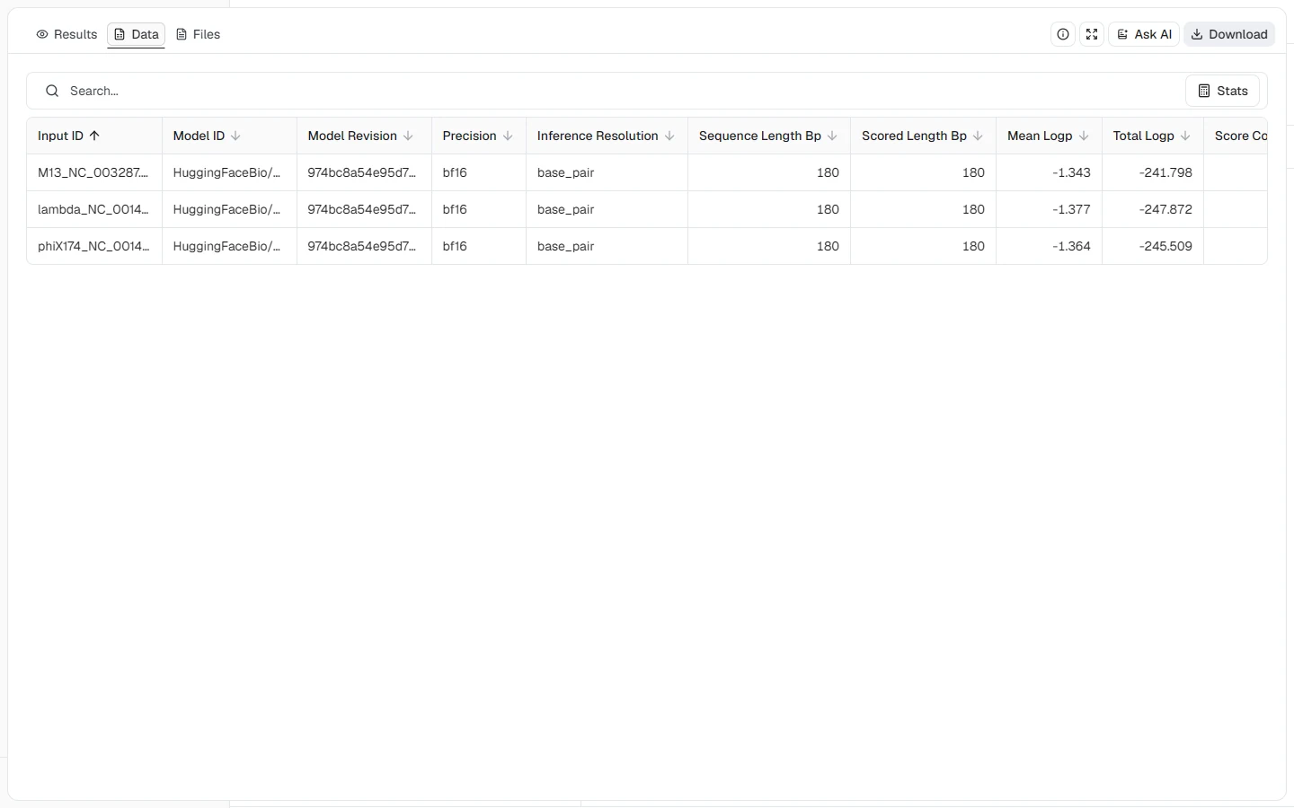 Carbon Data view comparing FNS base-pair likelihood scores for M13, lambda, and phiX174 reference-genome starts