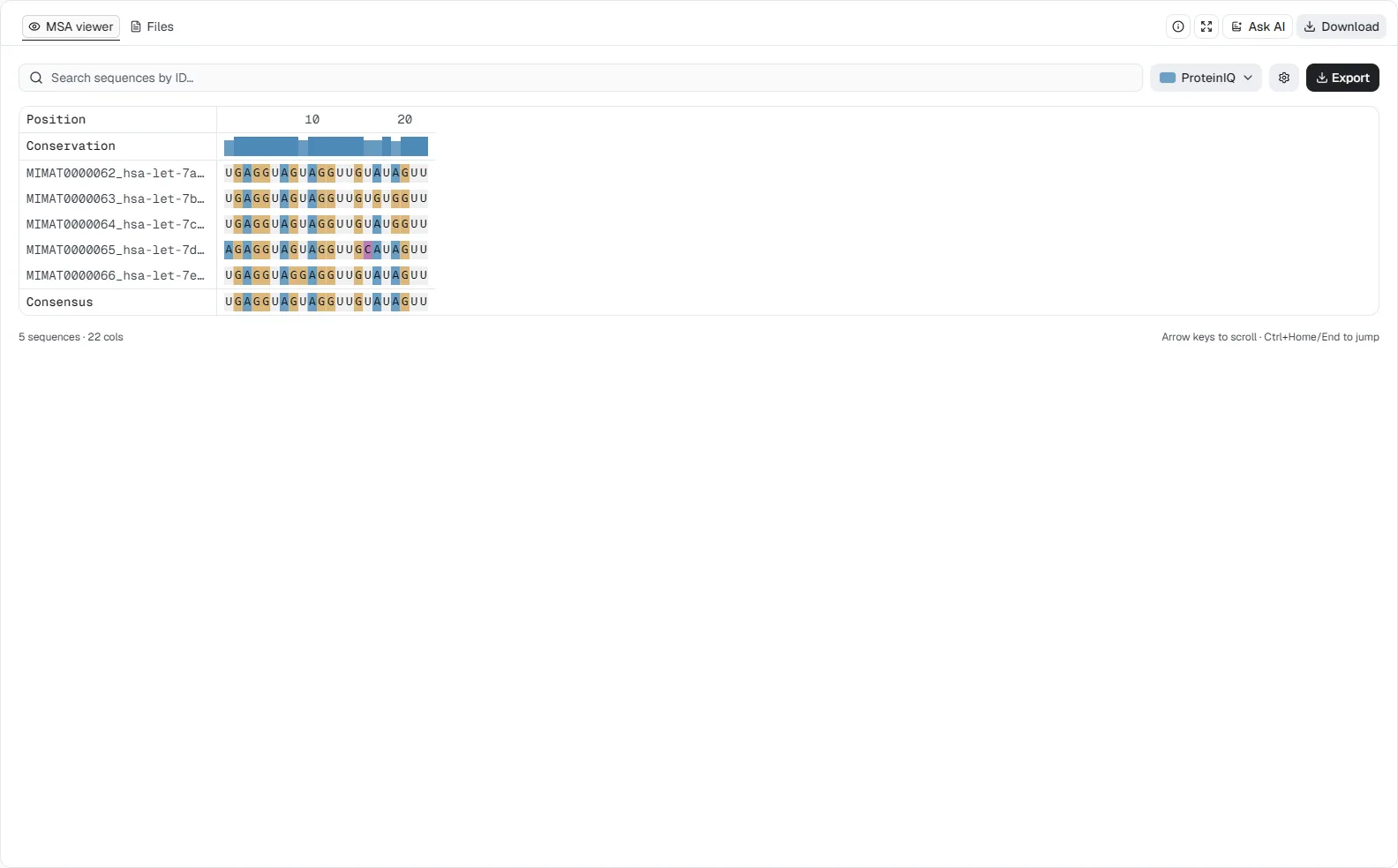 Clustal Omega RNA alignment of five human let-7 family members with the conservation track across 22 columns
