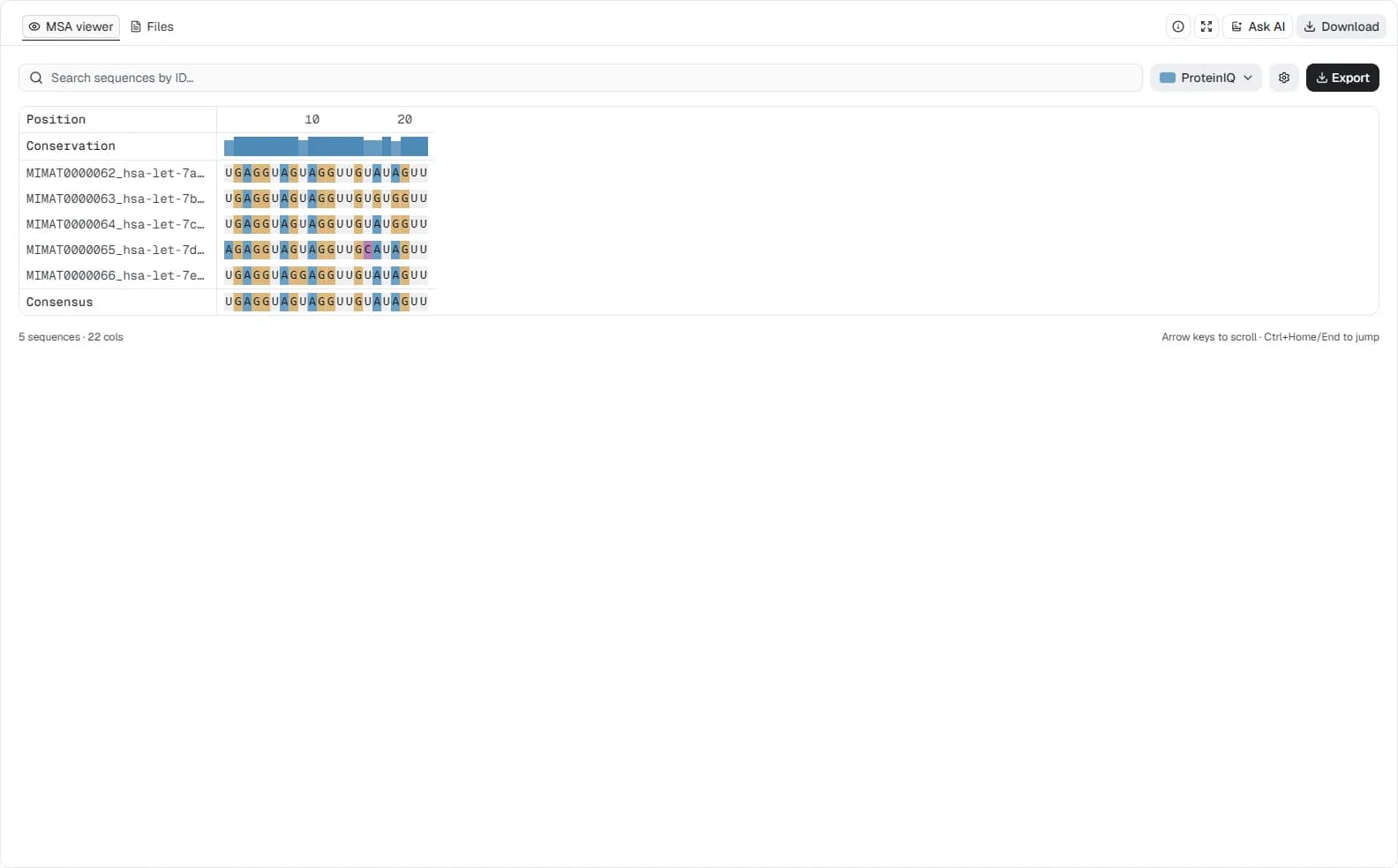 Clustal Omega RNA alignment of five human let-7 family members with the conservation track across 22 columns