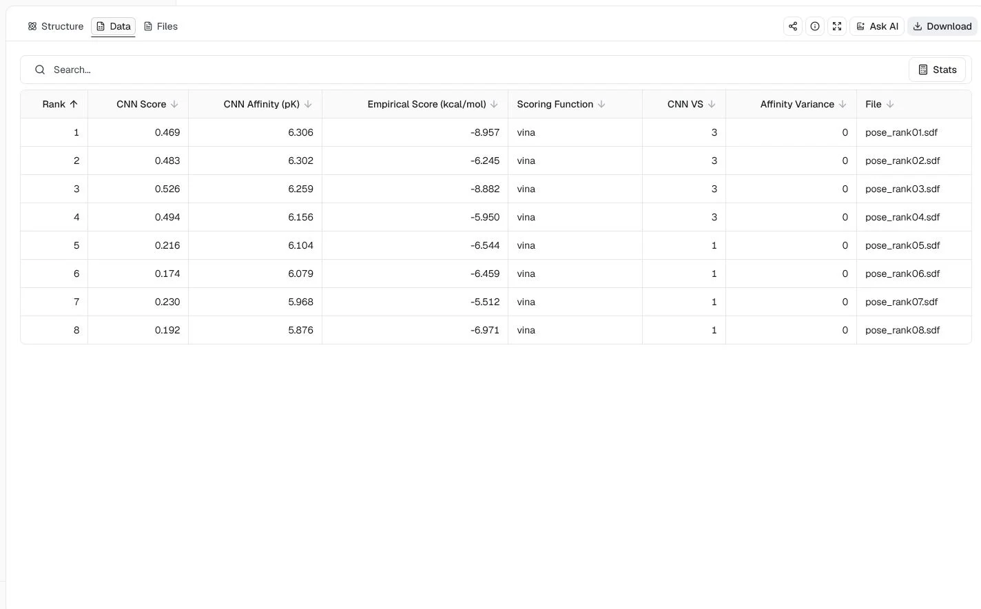 GNINA results table ordered by CNN Affinity for BRD4 and JQ1