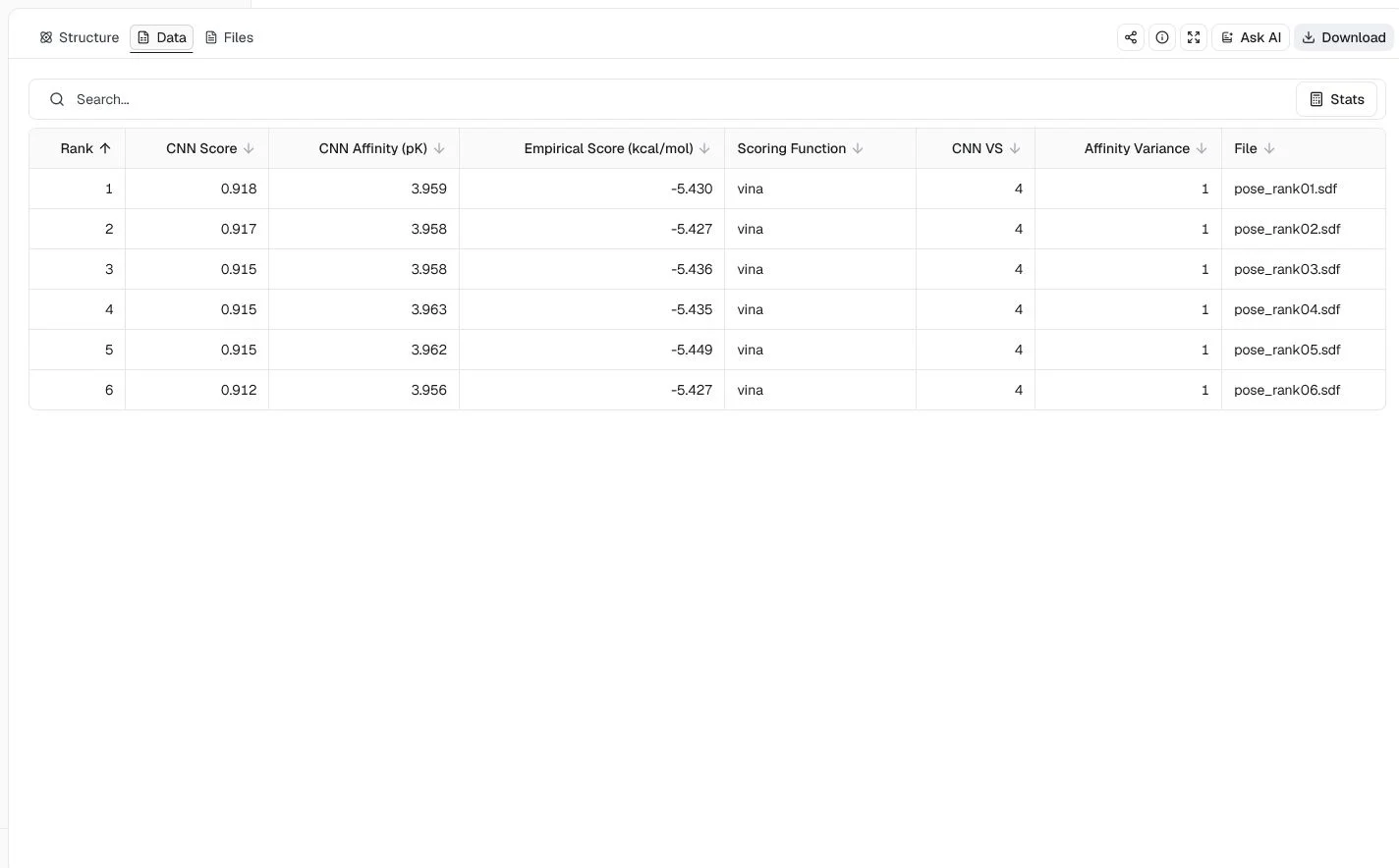 GNINA results table for the focused T4 lysozyme and benzene run