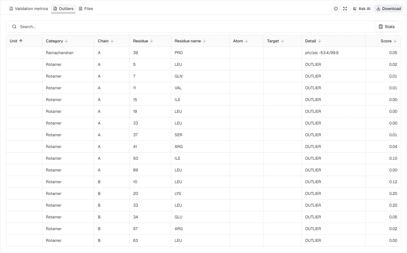 MolProbity Outliers table for HIV-1 protease 1HVR showing a Ramachandran flag and chain-specific rotamer outliers with residue numbers and scores