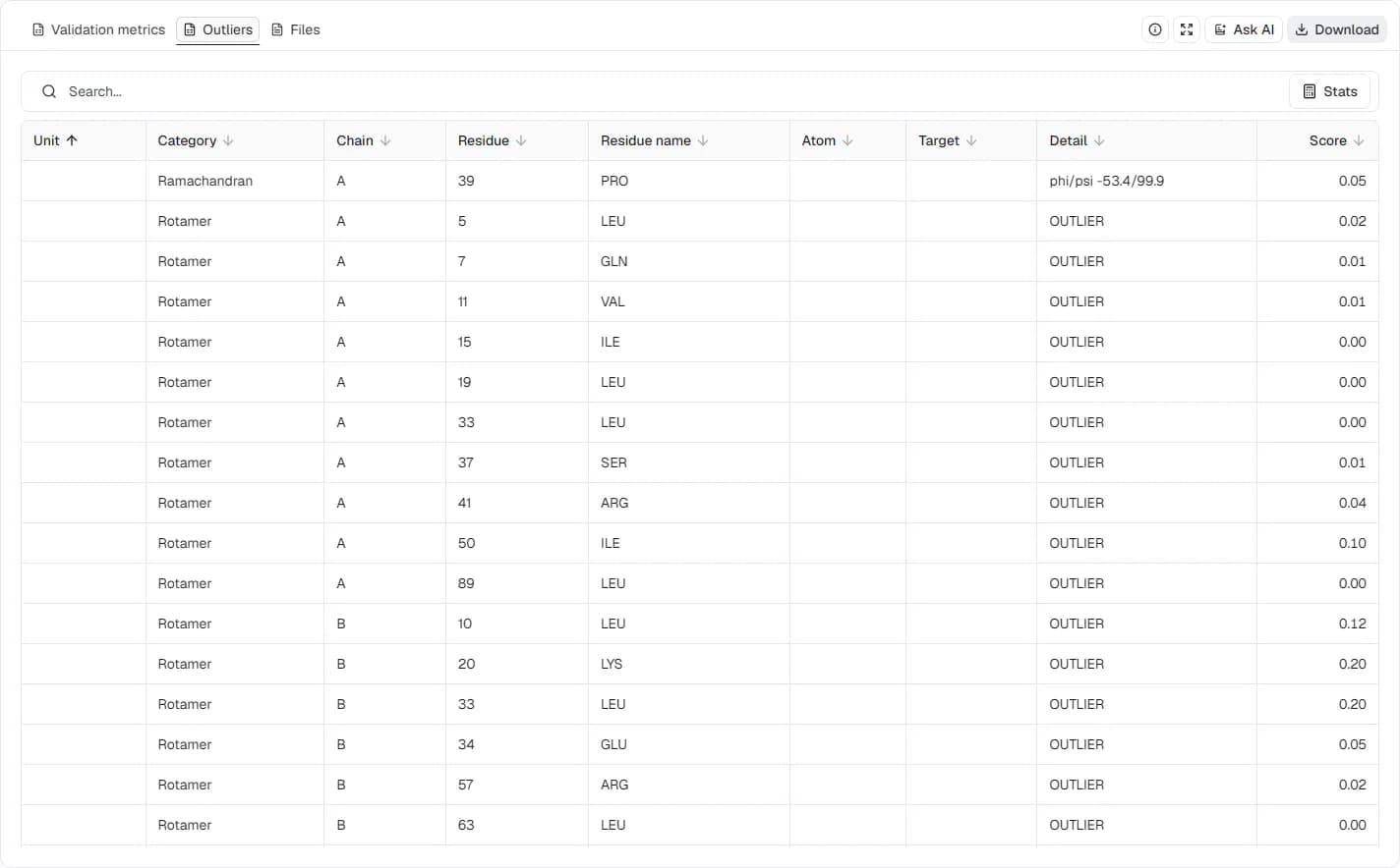 MolProbity Outliers table for HIV-1 protease 1HVR showing a Ramachandran flag and chain-specific rotamer outliers with residue numbers and scores