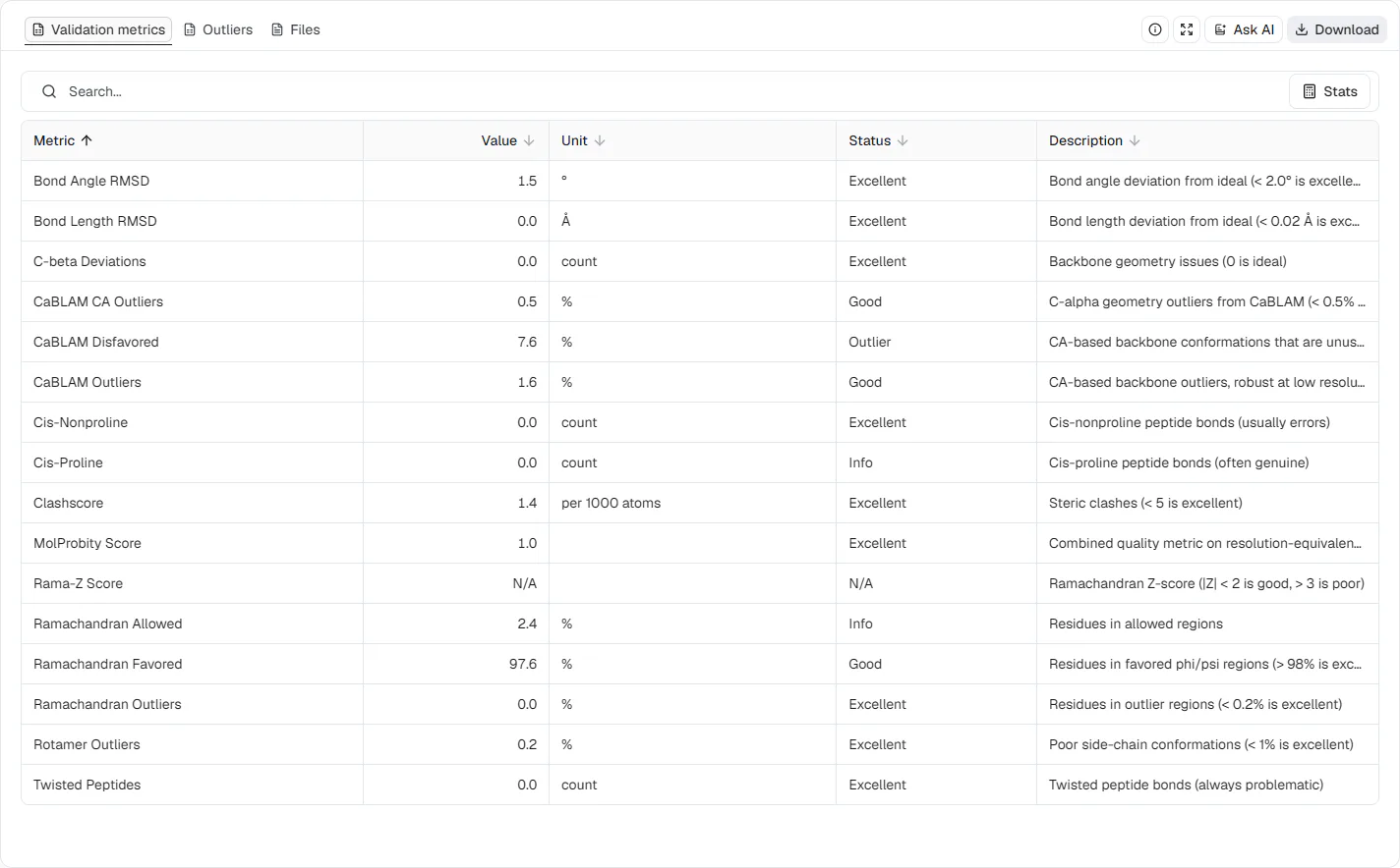 MolProbity Validation metrics table for SARS-CoV-2 spike 6VXX showing a 0.96 MolProbity Score, 1.39 clashscore, and CaBLAM percentages