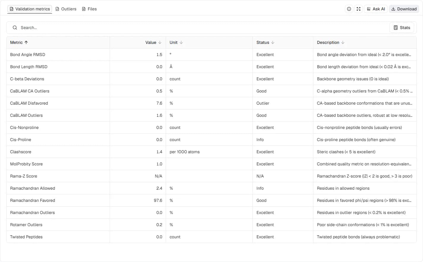 MolProbity Validation metrics table for SARS-CoV-2 spike 6VXX showing a 0.96 MolProbity Score, 1.39 clashscore, and CaBLAM percentages