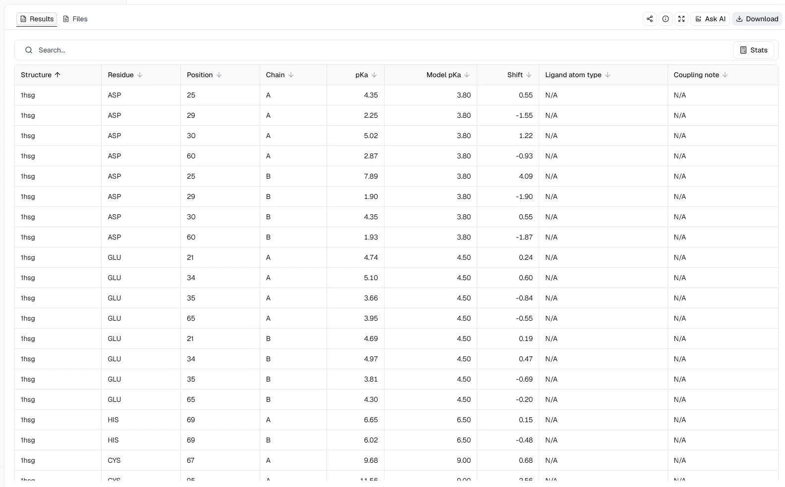 PROPKA 3 Results table overview for the HIV-1 protease MK1 complex showing chain-specific protein pKa predictions