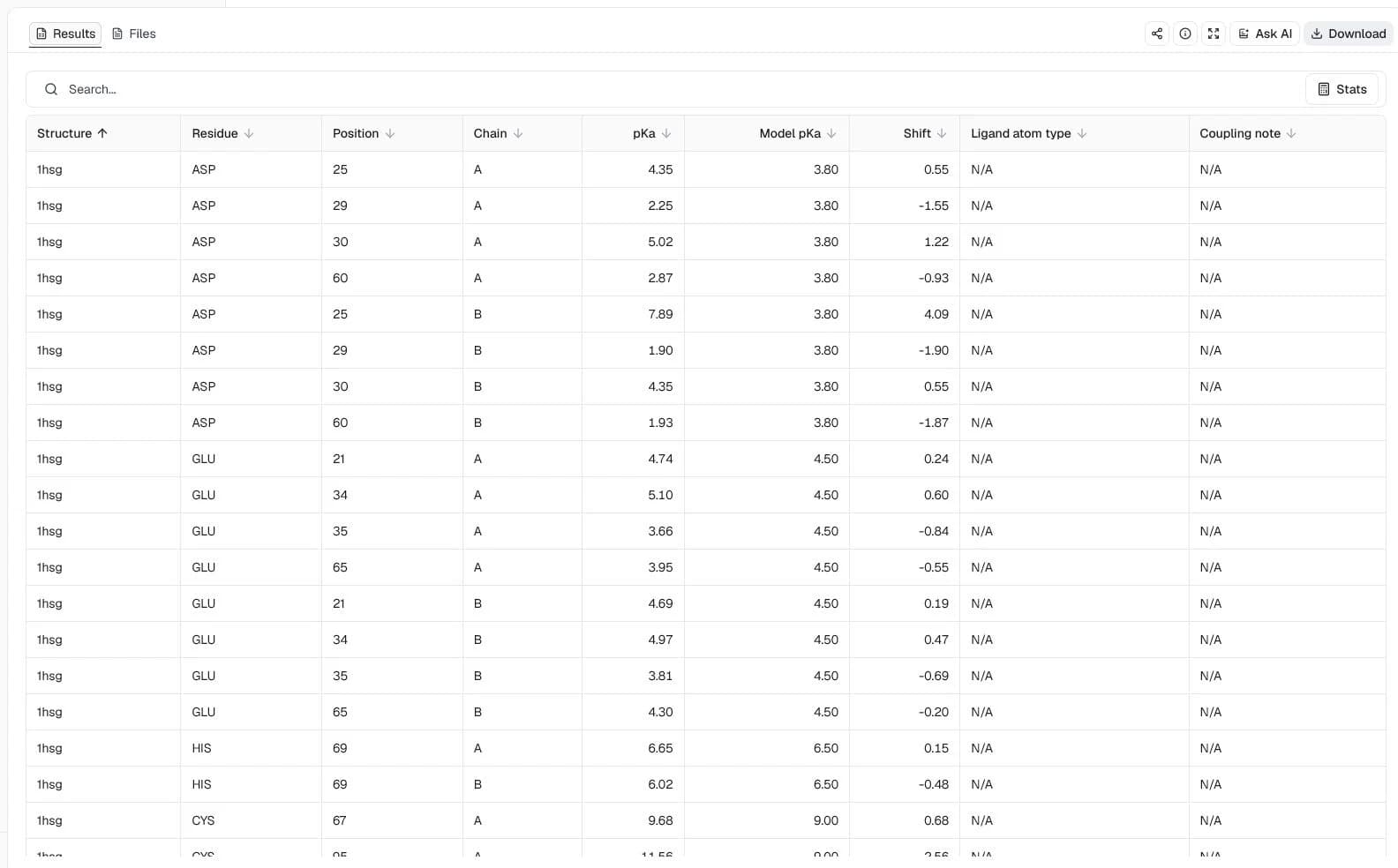 PROPKA 3 Results table overview for the HIV-1 protease MK1 complex showing chain-specific protein pKa predictions