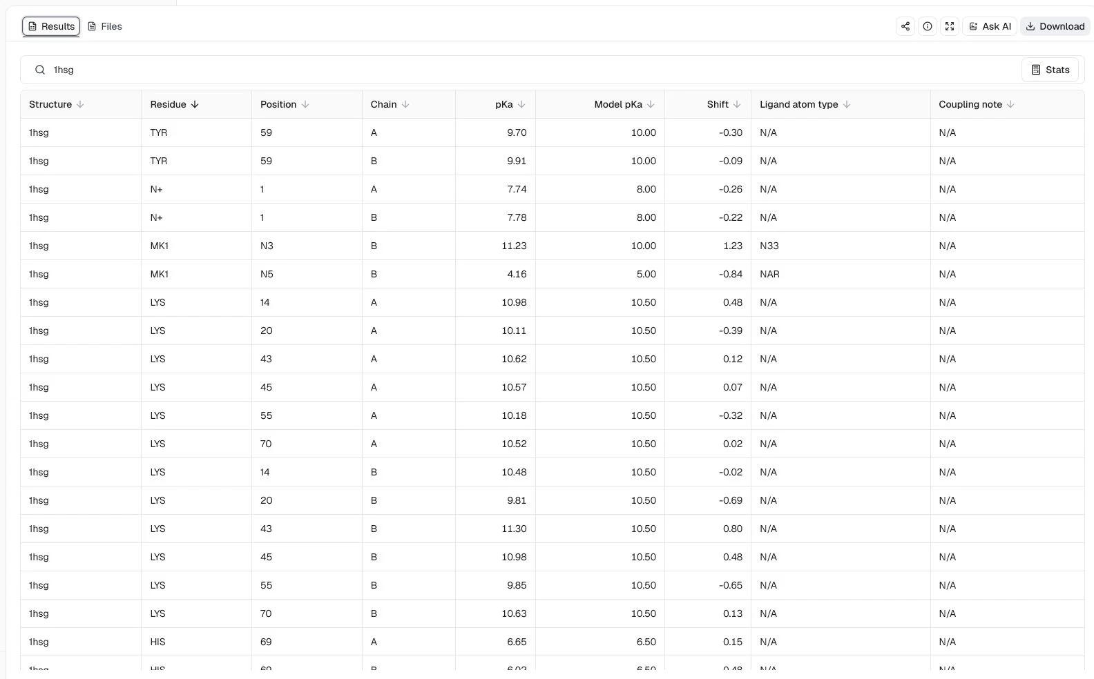 PROPKA 3 Results table sorted to show MK1 ligand atoms N3 and N5 with pKa values and ligand atom types