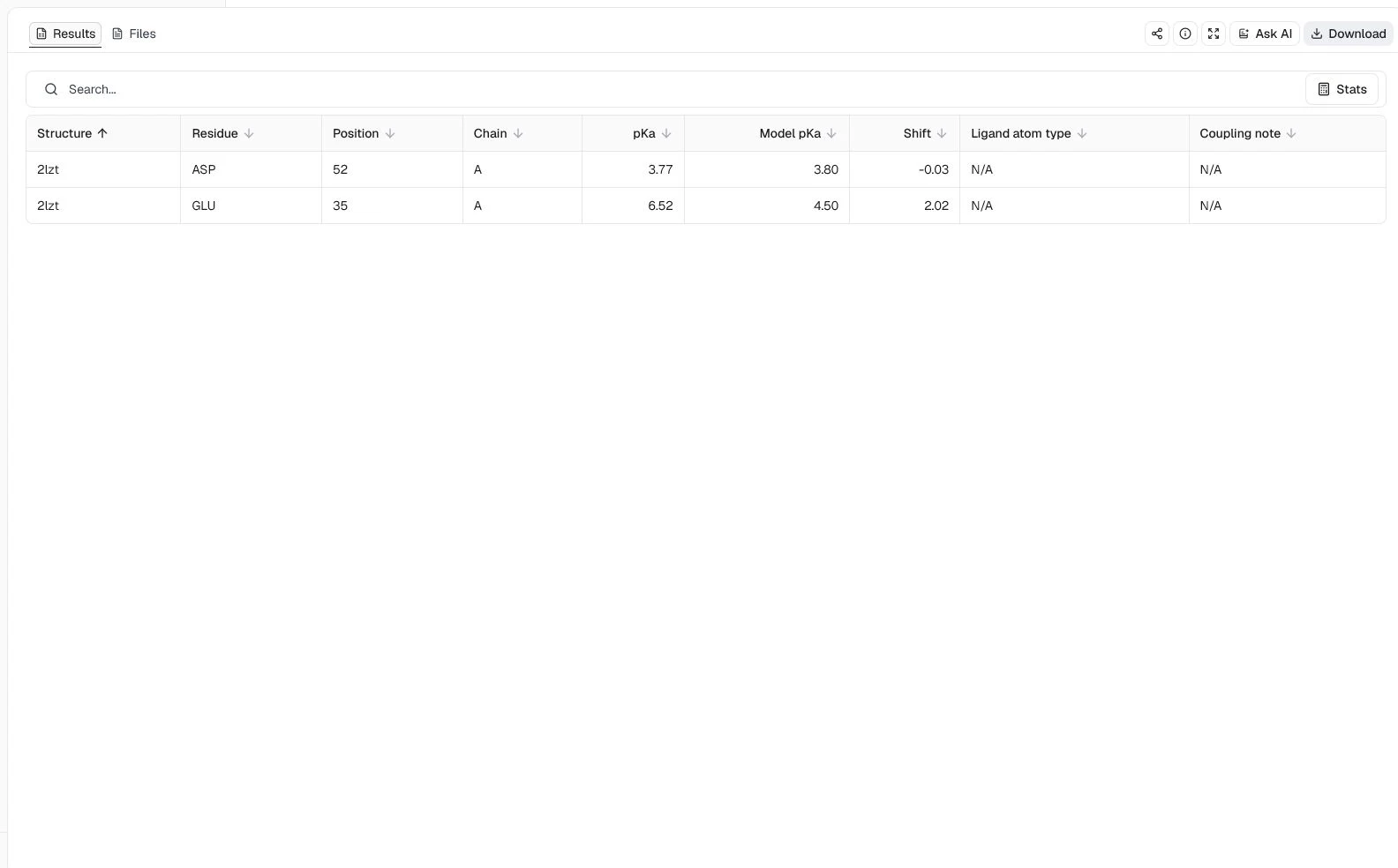 PROPKA 3 Results table for lysozyme 2LZT showing Asp52 and Glu35 predicted pKa values and shifts