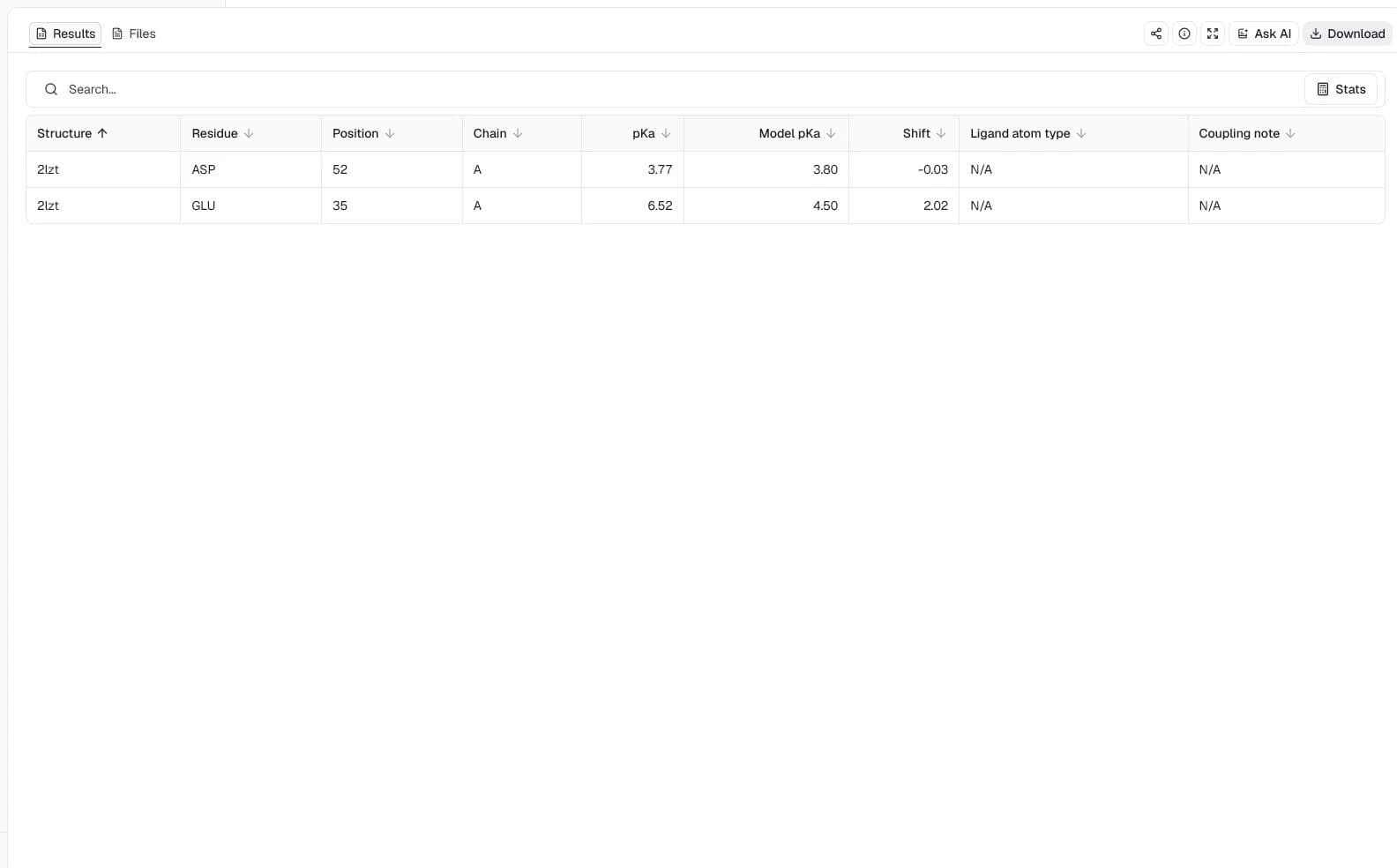 PROPKA 3 Results table for lysozyme 2LZT showing Asp52 and Glu35 predicted pKa values and shifts