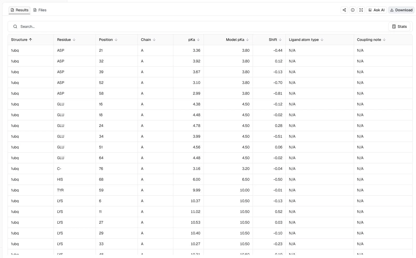 PROPKA 3 Results table for ubiquitin 1UBQ showing residue pKa, model pKa, and shift columns