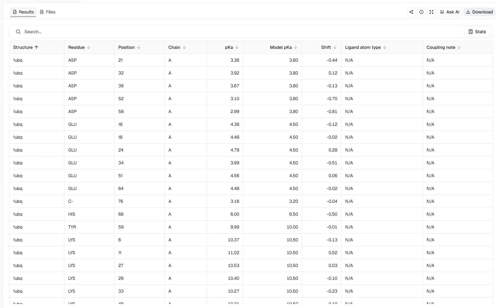PROPKA 3 Results table for ubiquitin 1UBQ showing residue pKa, model pKa, and shift columns