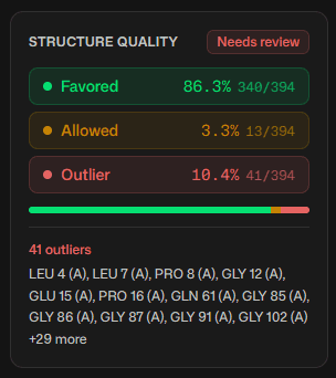 Ramachandran plot outliers analysis of 5VF9 with the ProteinIQ Ramachandran plot generator