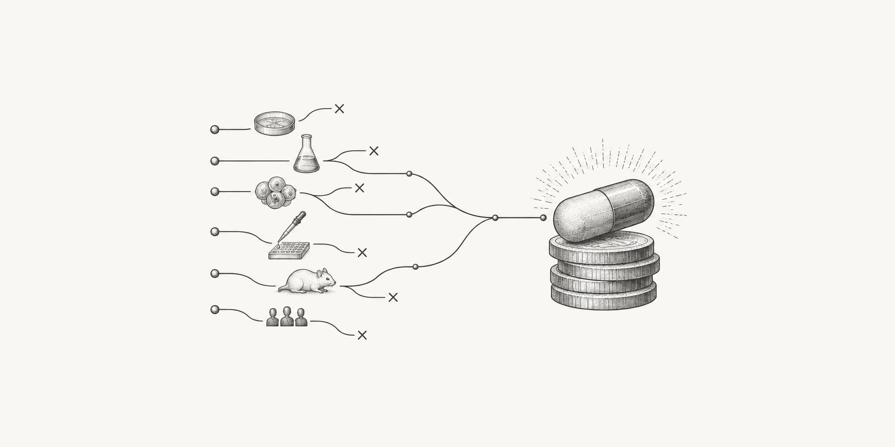 Capsule, coins and branching research paths illustrating drug development costs.