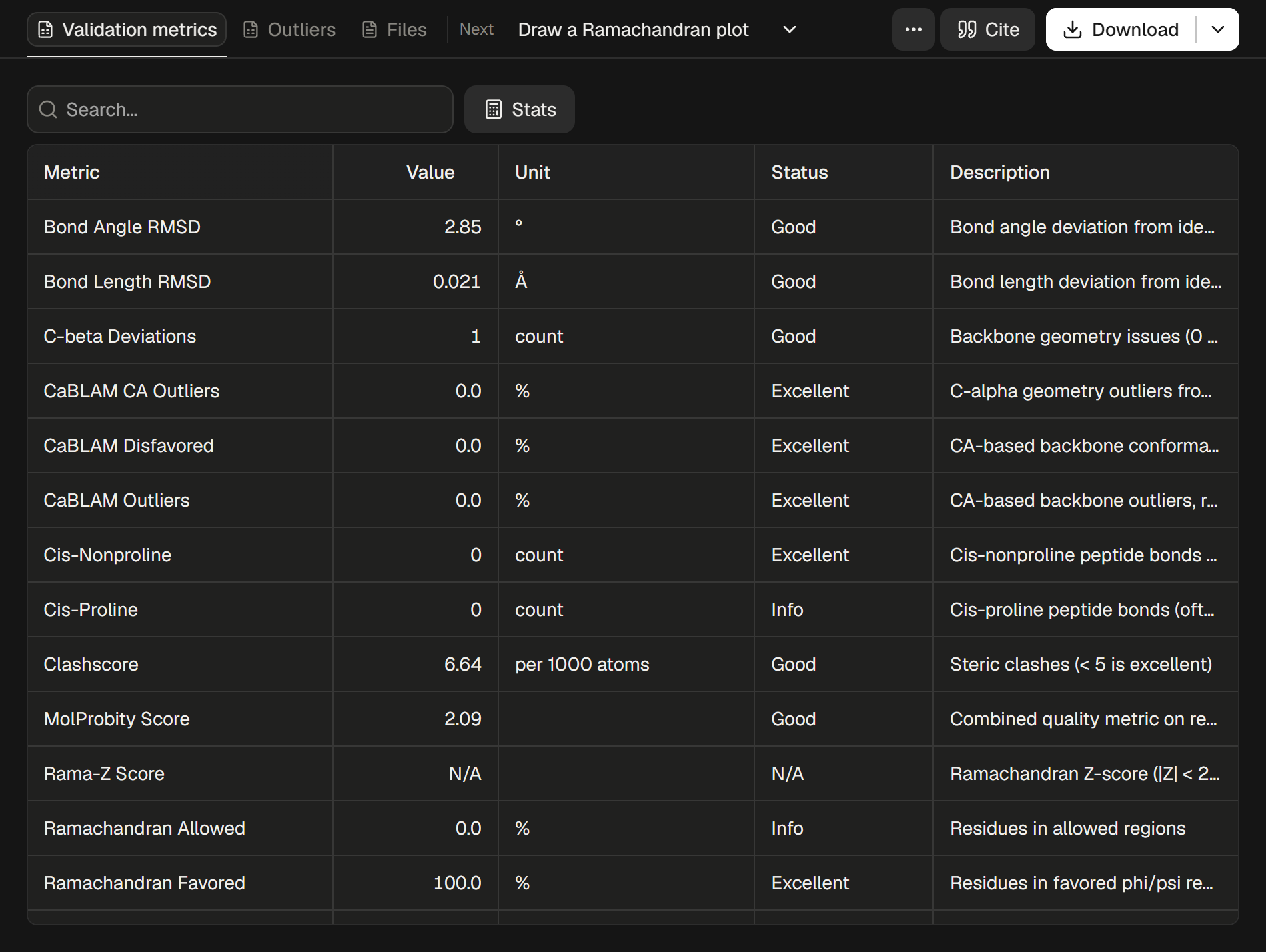 MolProbity result showing the validation metrics table for ubiquitin 1UBQ