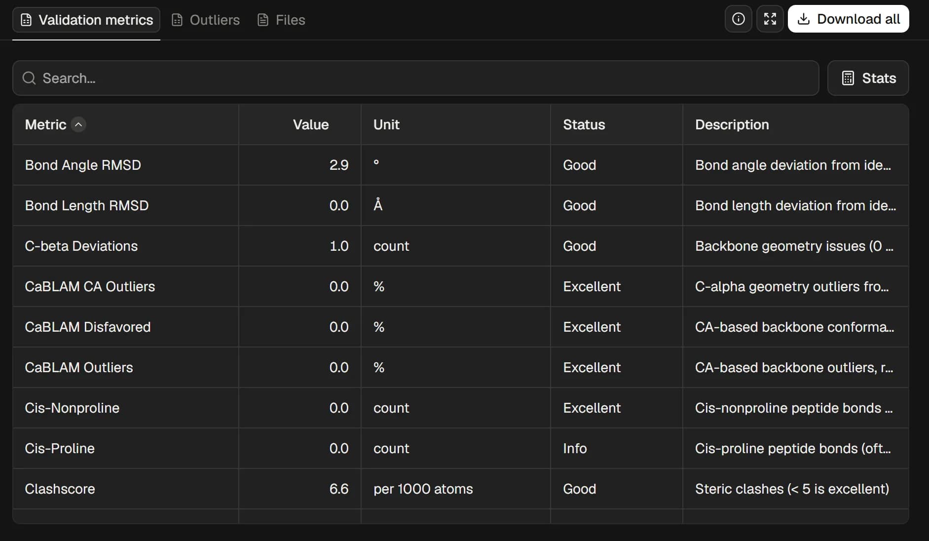 MolProbity result showing the validation metrics table for ubiquitin 1UBQ