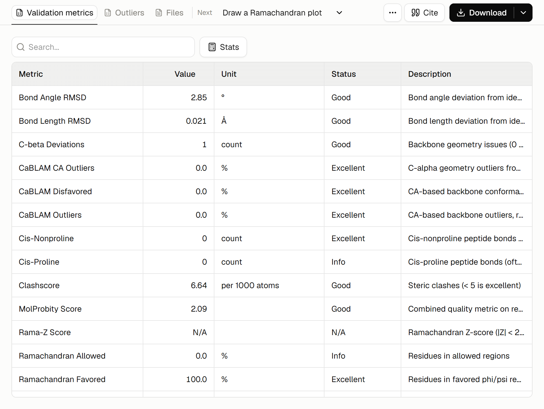 MolProbity result showing the validation metrics table for ubiquitin 1UBQ
