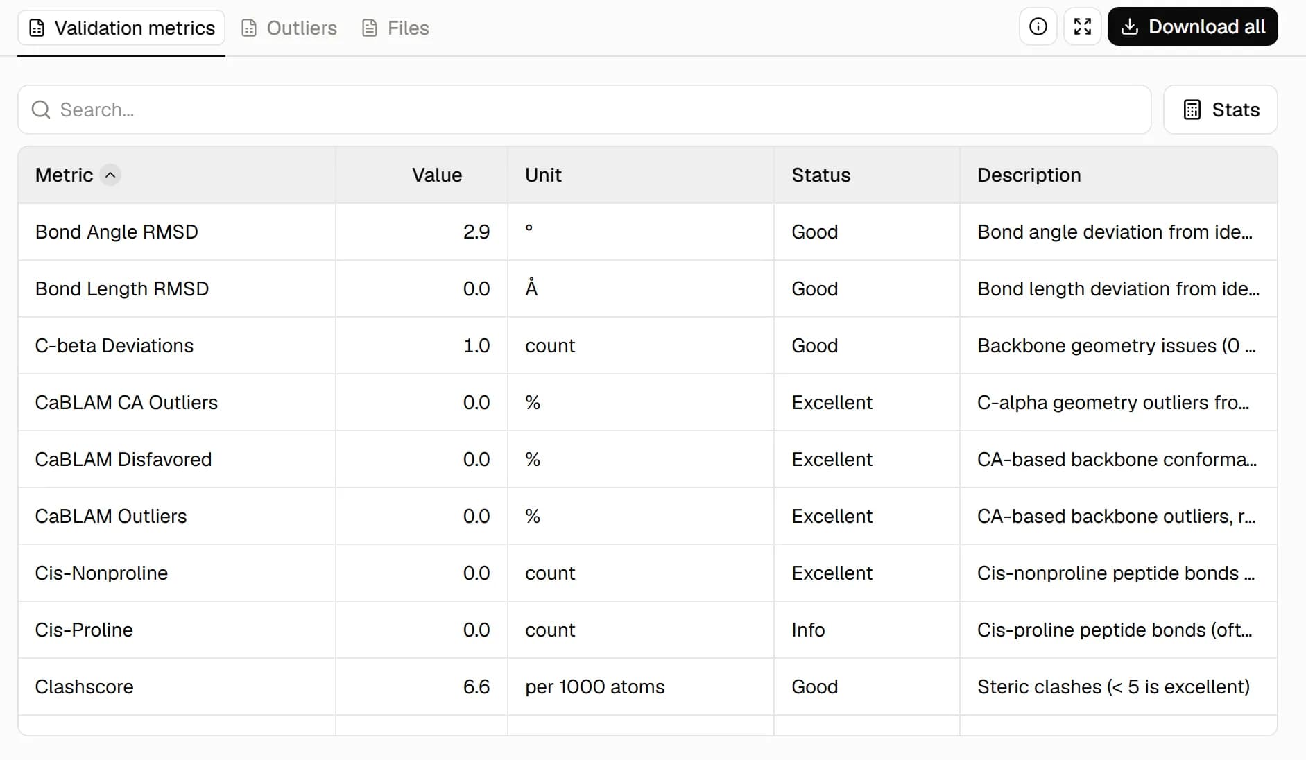 MolProbity result showing the validation metrics table for ubiquitin 1UBQ