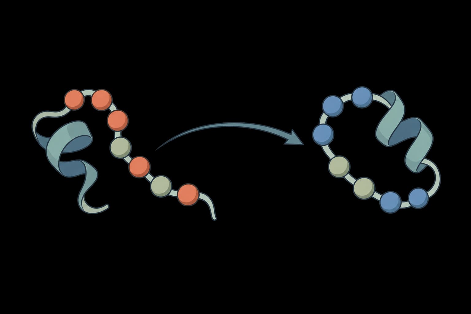 Protein charge plot