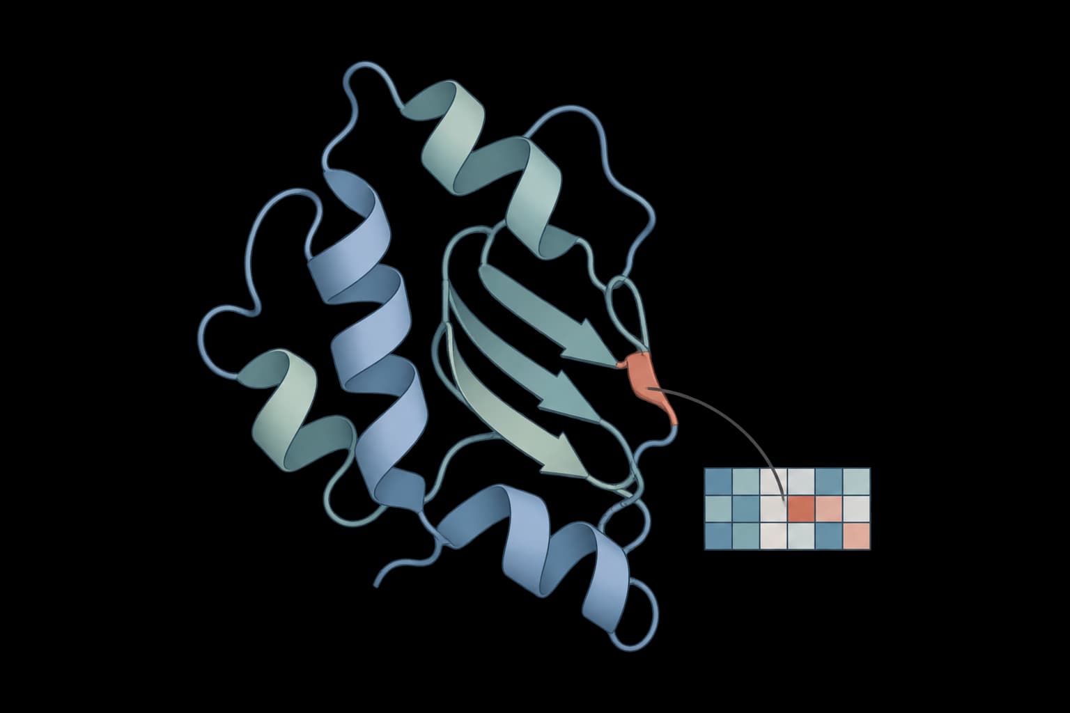 ESM-C Mutation Scoring