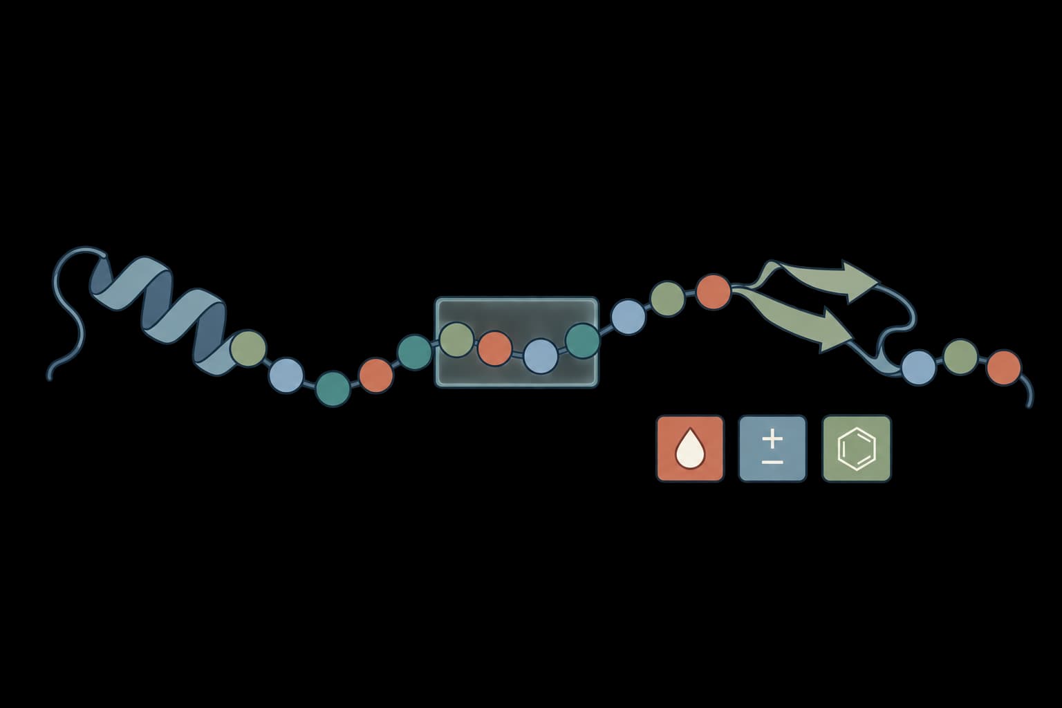 Protein scale profiler icon