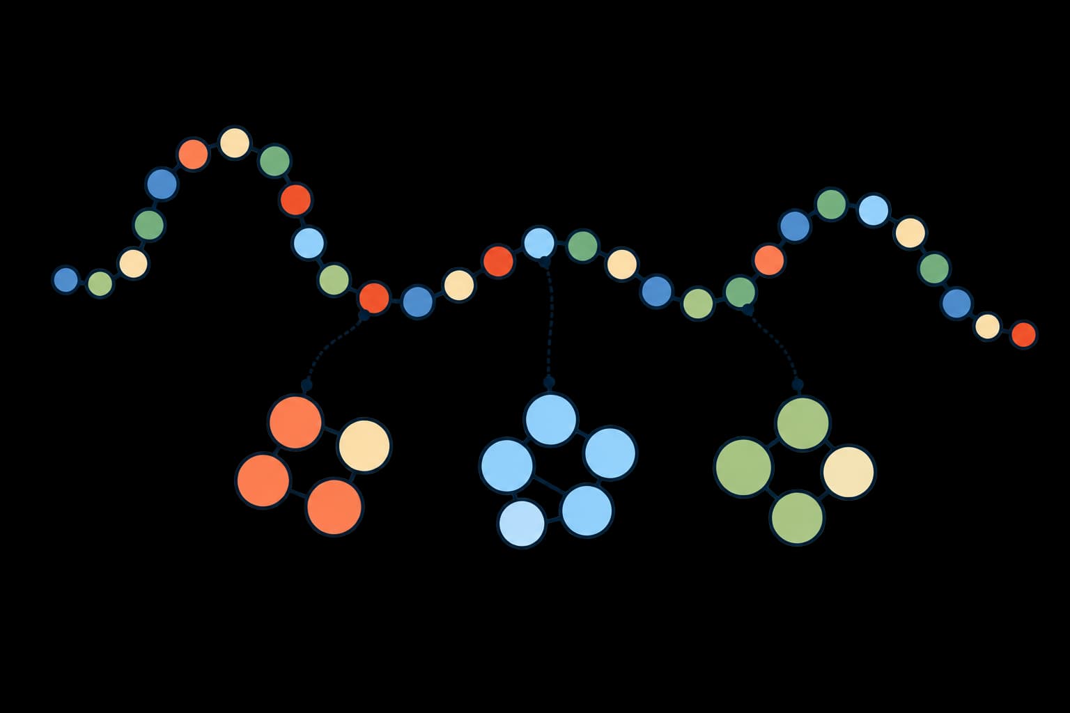 Protein stability prediction