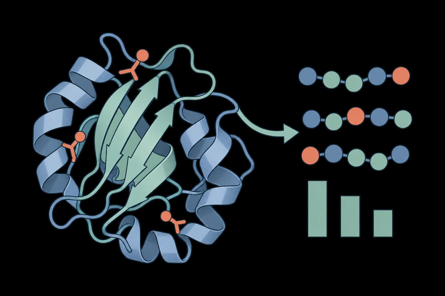 ProteusAI