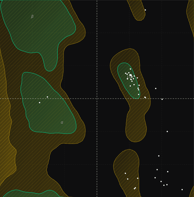 Ramachandran plot icon