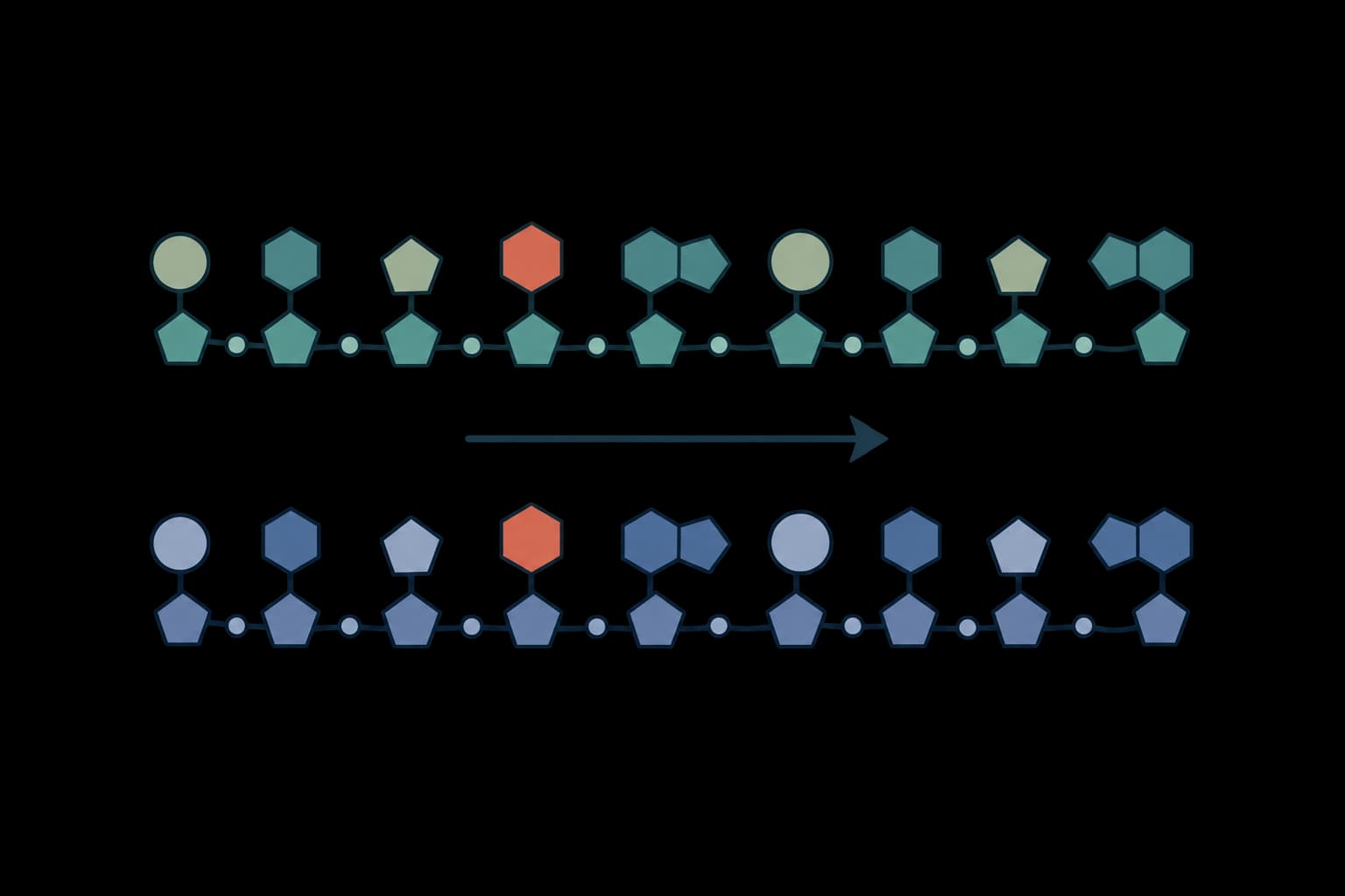 RNA to DNA converter