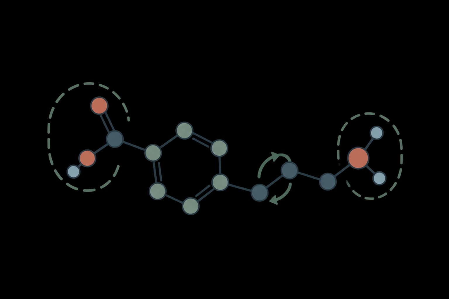 Veber's rule