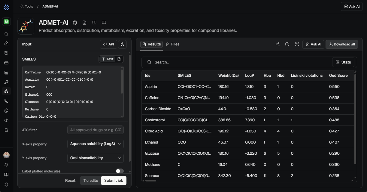 The ProteinIQ workspace showing a molecular property screening result