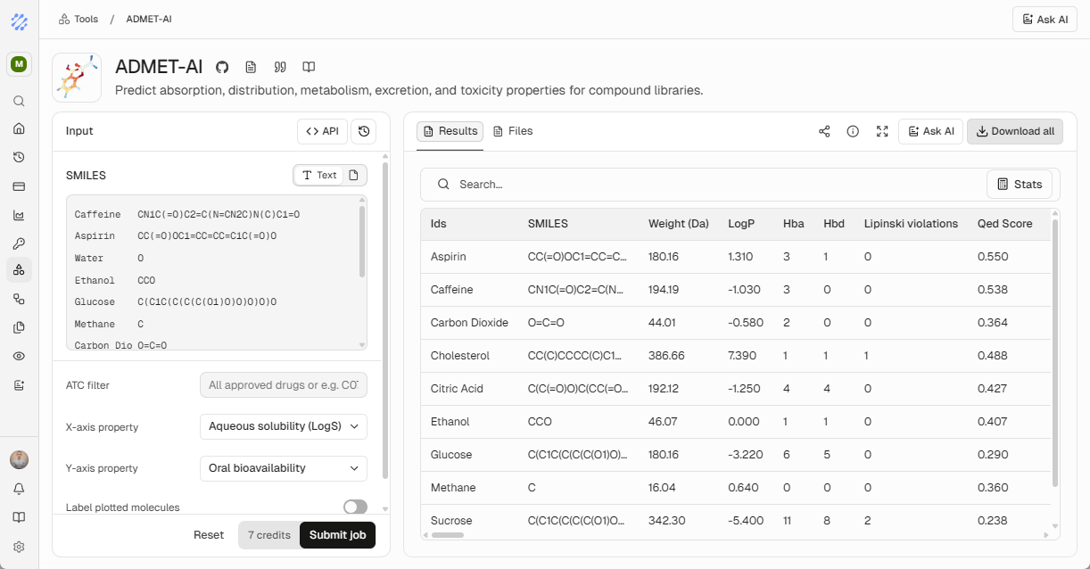 The ProteinIQ workspace showing a molecular property screening result