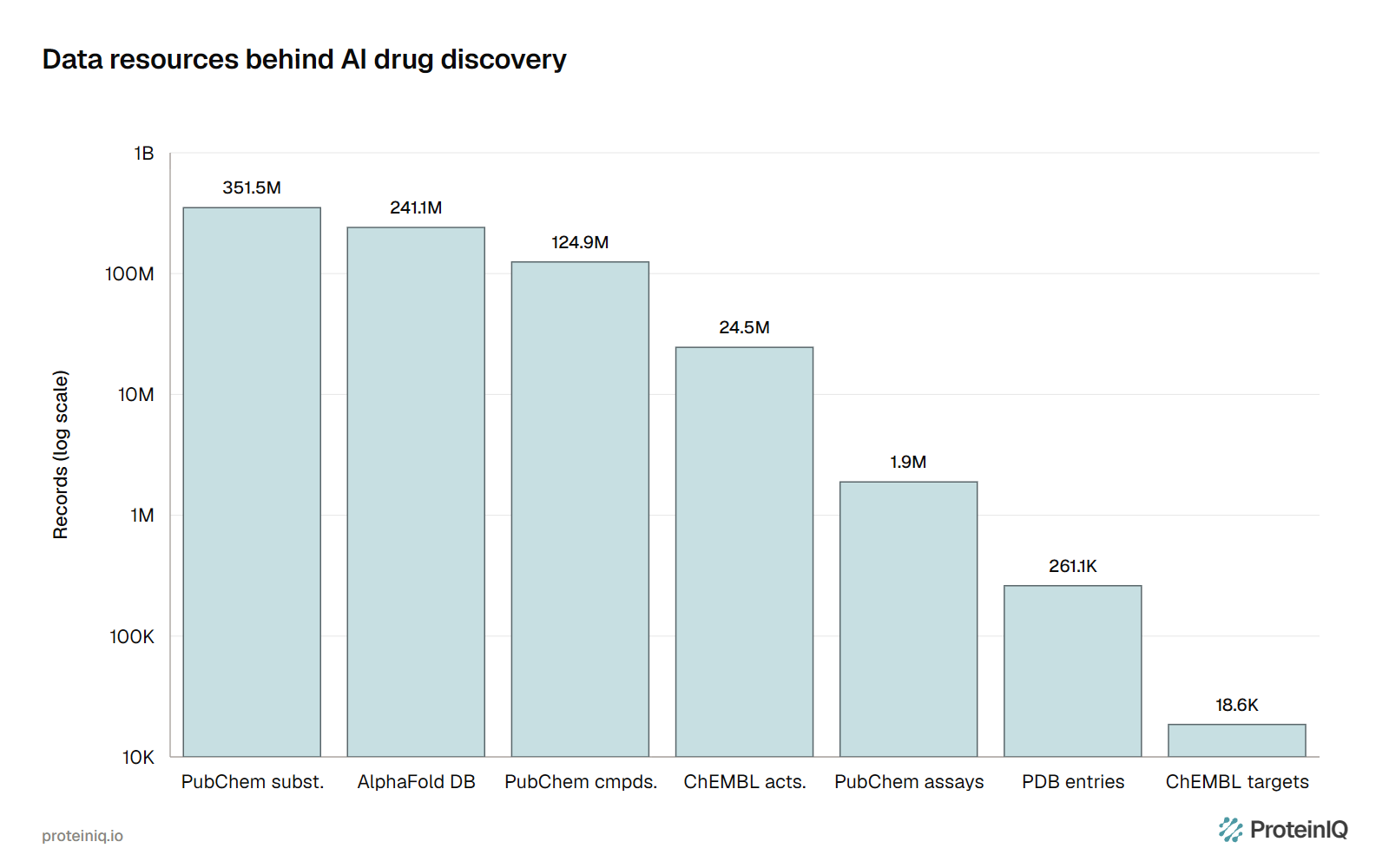 AI drug discovery statistics [2026] | ProteinIQ